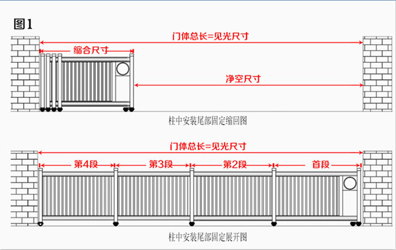 悬浮门价格计算,沈阳悬浮门多少钱,沈阳悬浮门多少钱一米